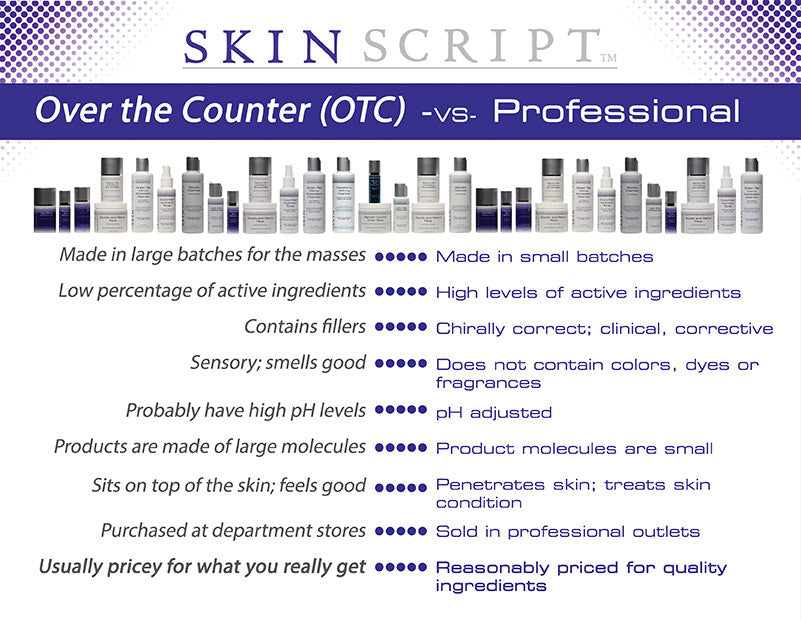 Are you using your skin care products properly?