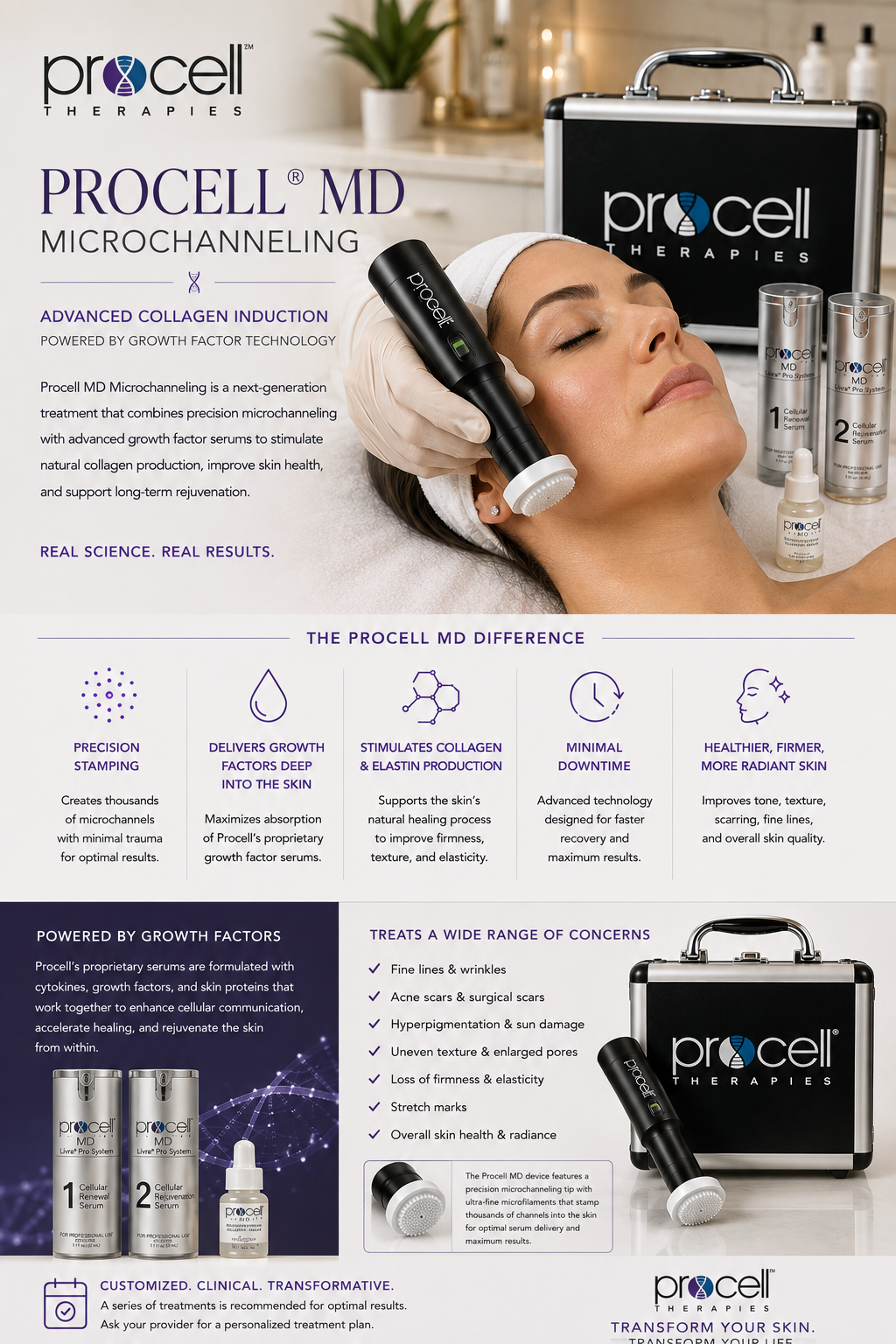 Procell Microchanneling